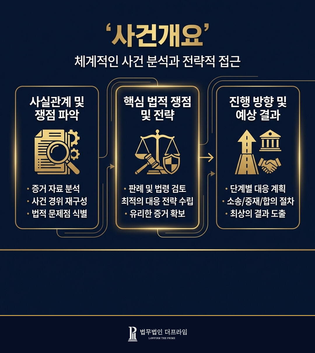 [법무법인 더프라임] 근로자의 임금 청구 소송 전부 승소 - 법무법인 더프라임