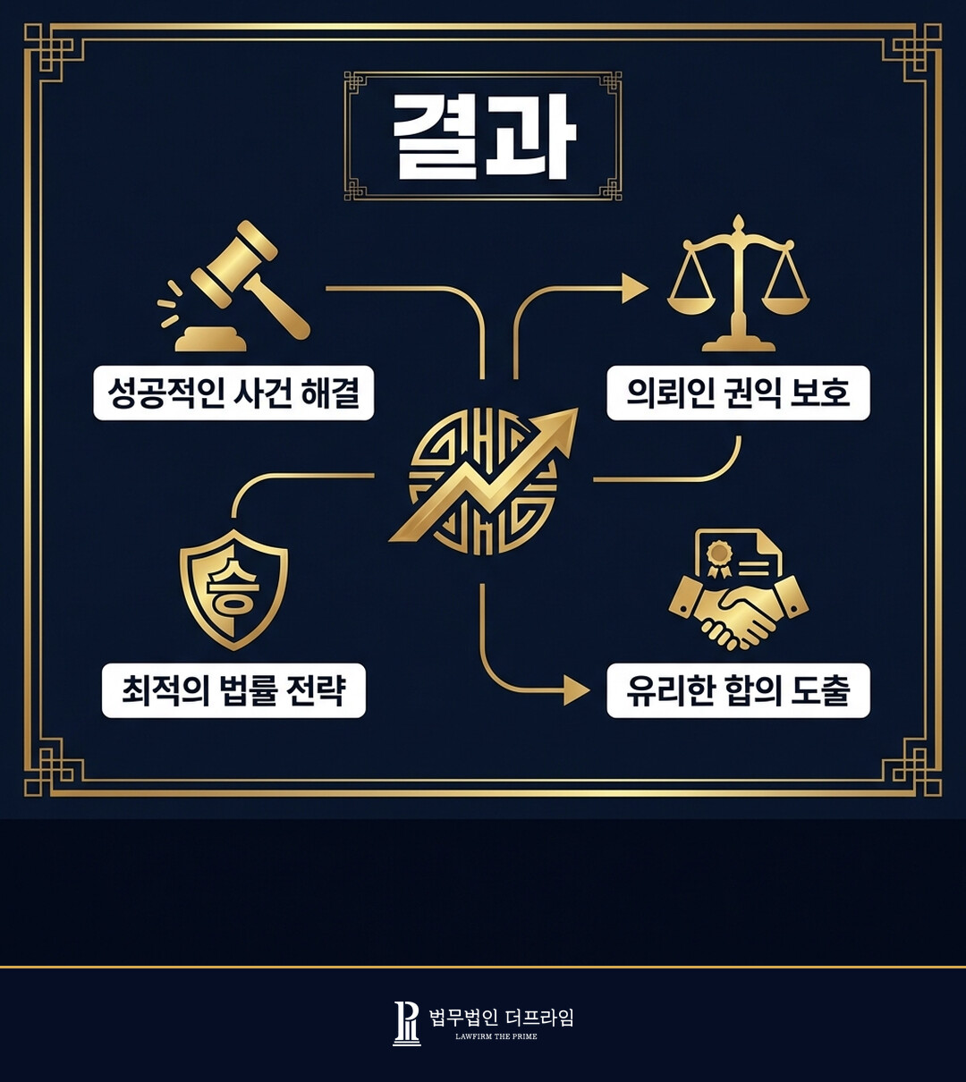 [법무법인 더프라임] 근로자의 임금 청구 소송 전부 승소 - 법무법인 더프라임
