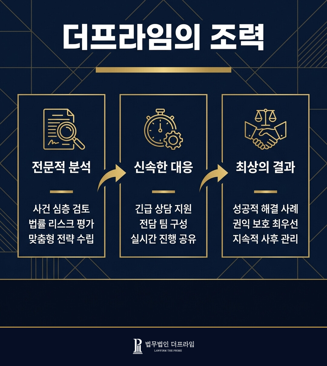 [법무법인 더프라임] 재건축 조합장에 대한 배임 혐의 고발 사건 혐의없음 도출 - 법무법인 더프라임