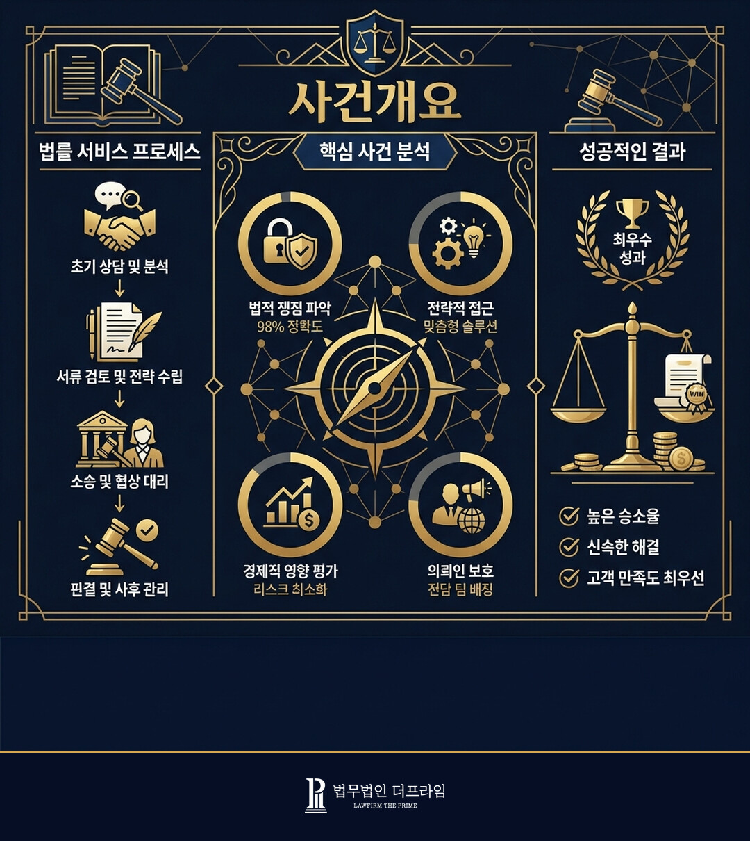 [법무법인 더프라임] 특가법(도주치상) 약식기소 도출 - 법무법인 더프라임