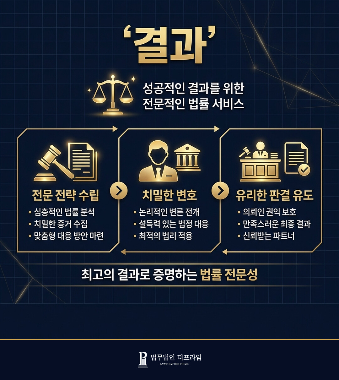 [법무법인 더프라임] 특가법(도주치상) 약식기소 도출 - 법무법인 더프라임