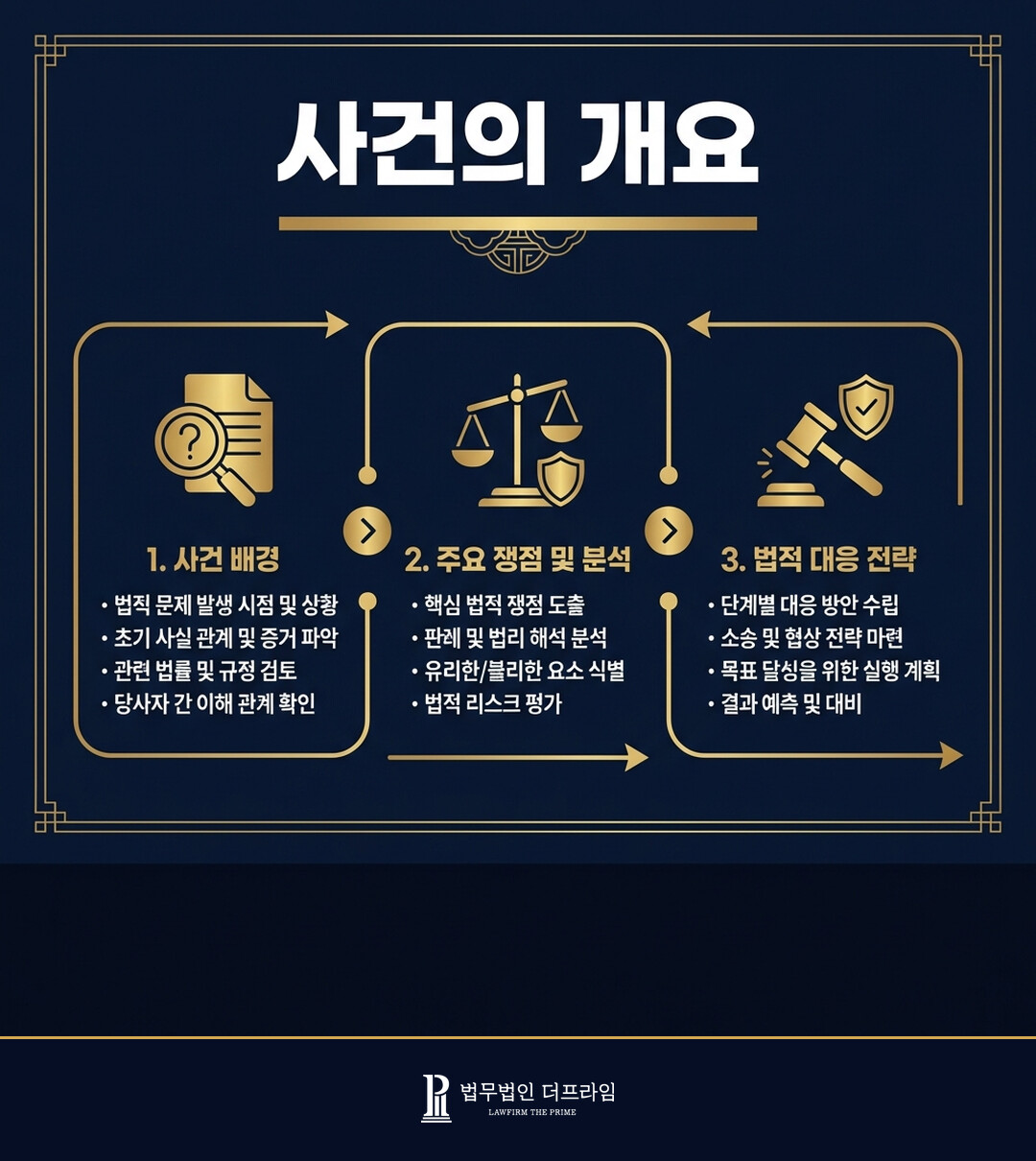 [법무법인 더프라임] 준강간 사건 피고인 변호, 무죄 도출 - 법무법인 더프라임