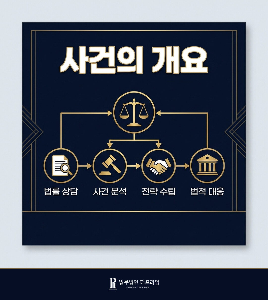 [법무법인 더프라임] 물품대금 횡령 사건 피고인 변호, 무죄 도출 - 법무법인 더프라임