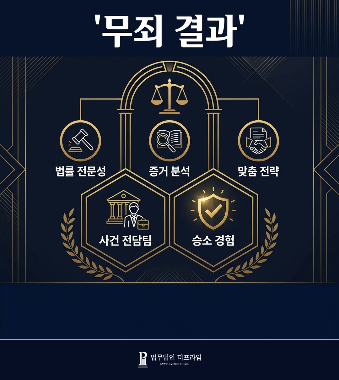 [법무법인 더프라임] 물품대금 횡령 사건 피고인 변호, 무죄 도출 - 법무법인 더프라임