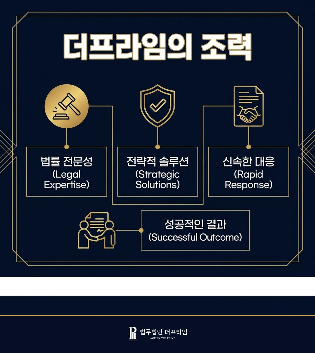 [법무법인 더프라임] 강제추행 혐의 기소유예 처분 도출 - 법무법인 더프라임