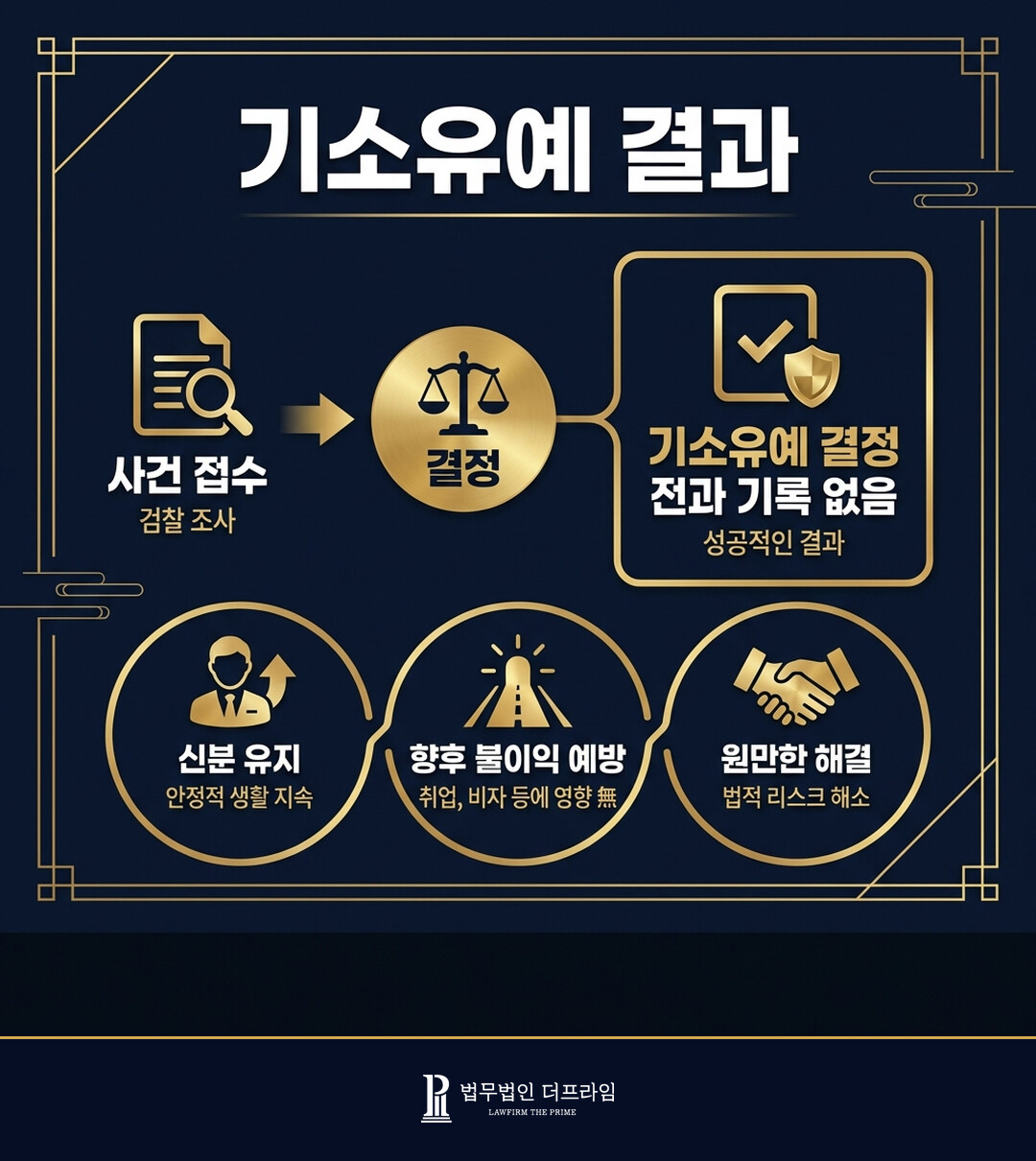 [법무법인 더프라임] 강제추행 혐의 기소유예 처분 도출 - 법무법인 더프라임