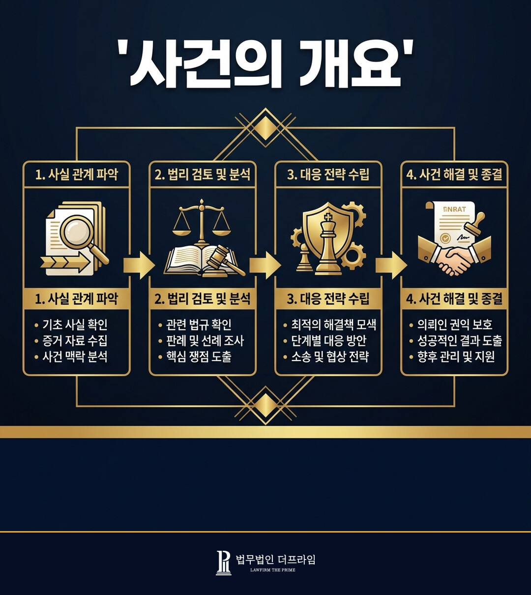 [법무법인 더프라임] 청소년과의 조건만남 혐의 불송치 도출 - 법무법인 더프라임