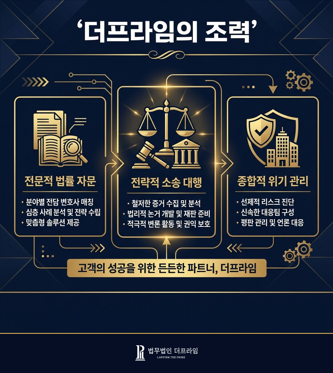 [법무법인 더프라임] 강간상해 송치 결정 도출 - 법무법인 더프라임