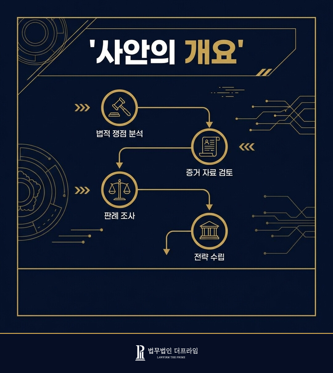 [법무법인 더프라임] 공무원의 업무처리에 불만을 품은 직무유기 등 고소고발사건 불기소 도출 - 법무법인 더프라임