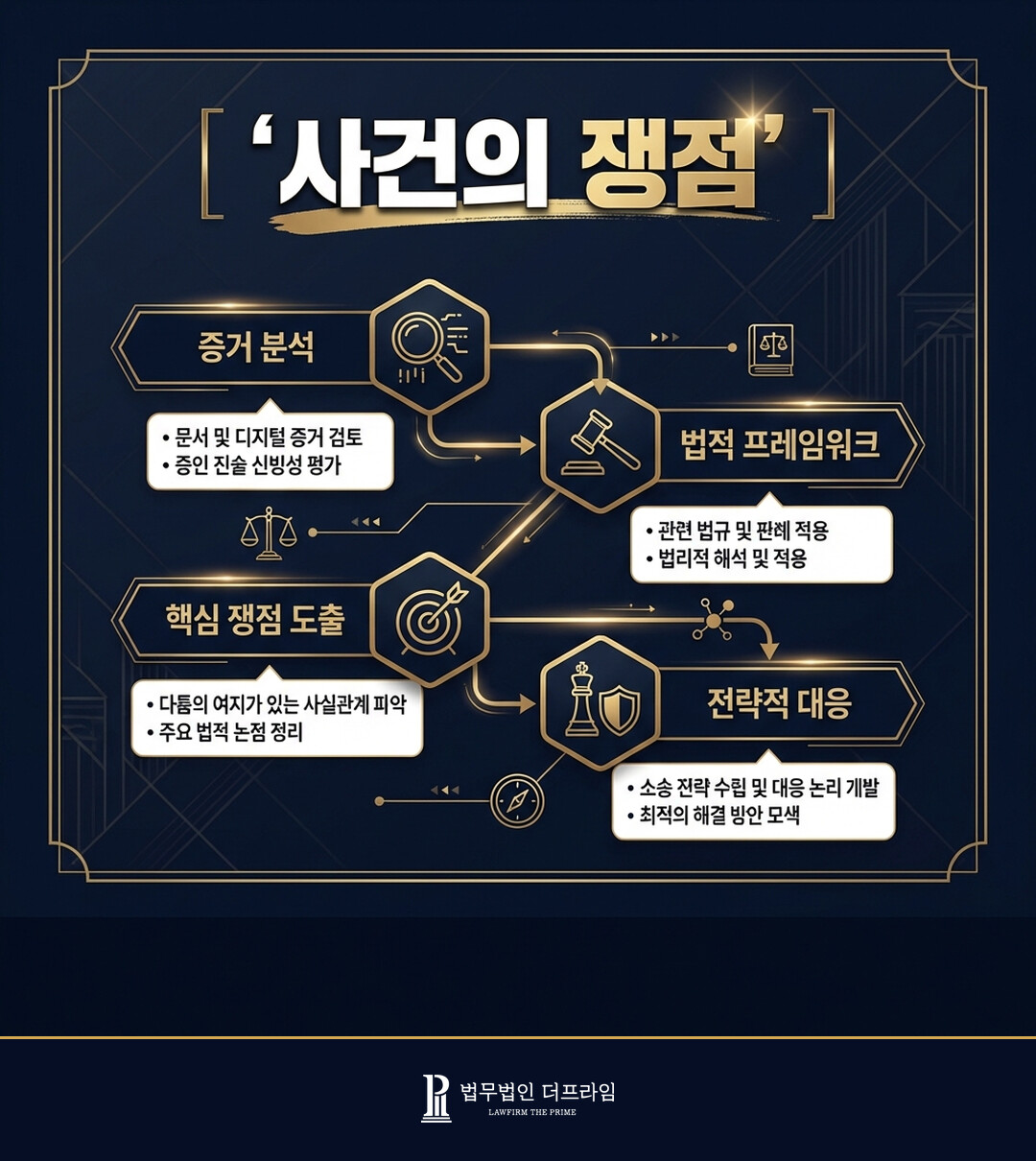 [법무법인 더프라임] 공무원의 업무처리에 불만을 품은 직무유기 등 고소고발사건 불기소 도출 - 법무법인 더프라임
