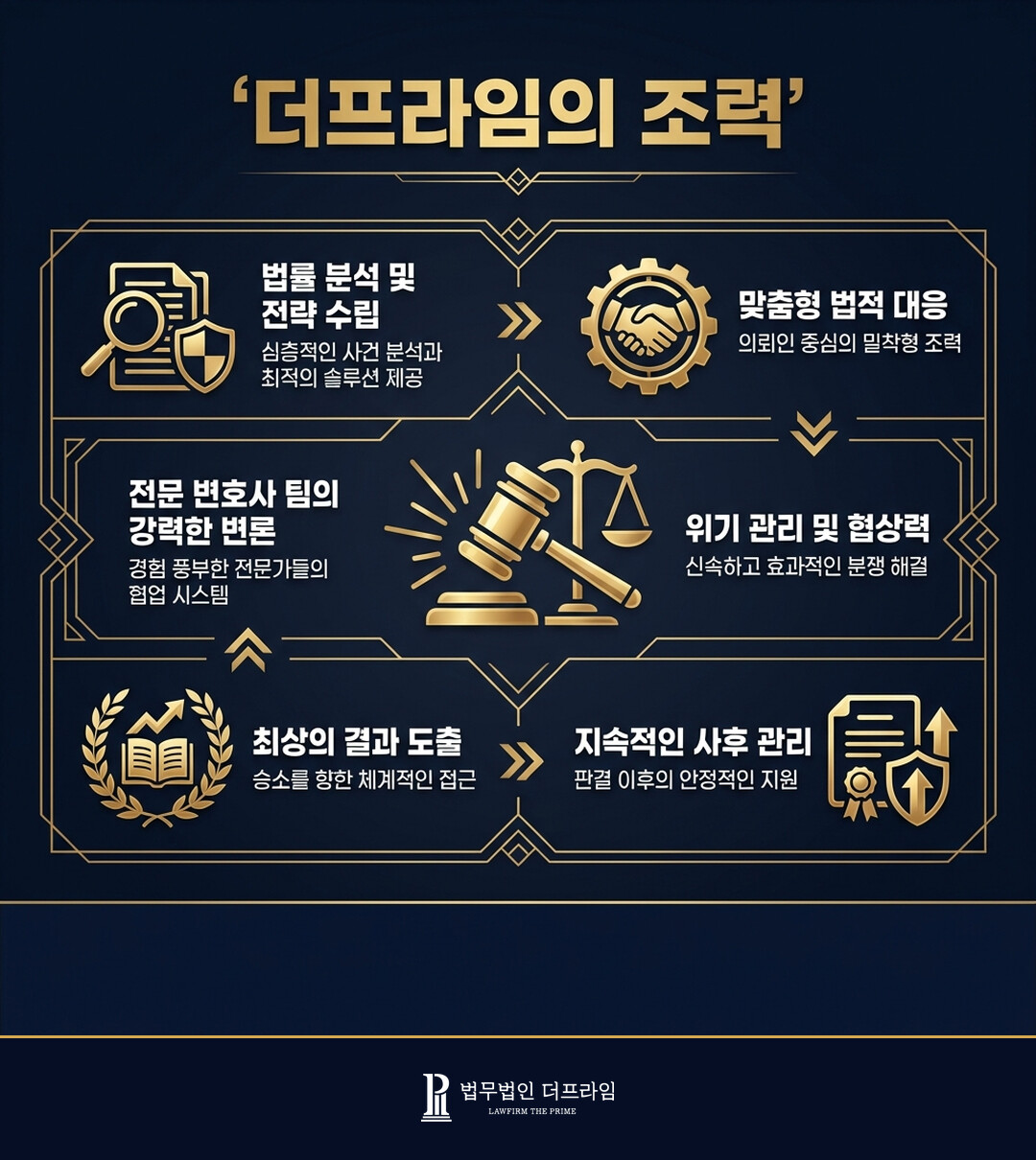 [법무법인 더프라임] 공무원의 업무처리에 불만을 품은 직무유기 등 고소고발사건 불기소 도출 - 법무법인 더프라임