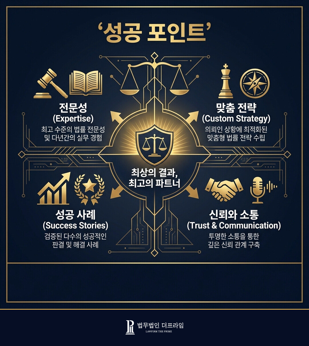 [법무법인 더프라임] 아동음란물 제작,유포사건 양형주장으로 집행유예 도출 - 법무법인 더프라임