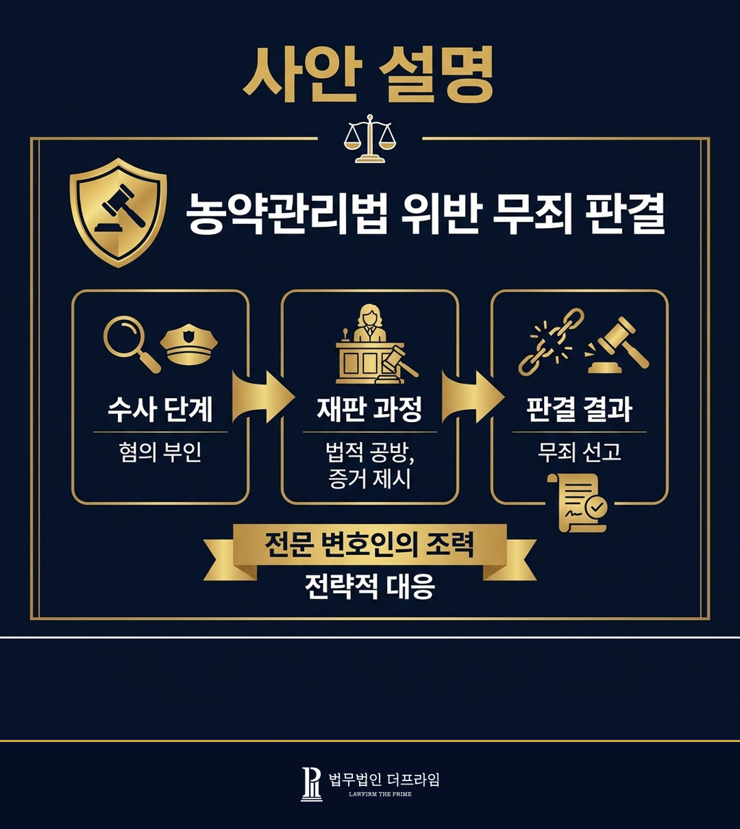 [법무법인 더프라임] 농약관리법 위반으로 기소된 피고인에 대한 무죄 판결 도출 - 법무법인 더프라임