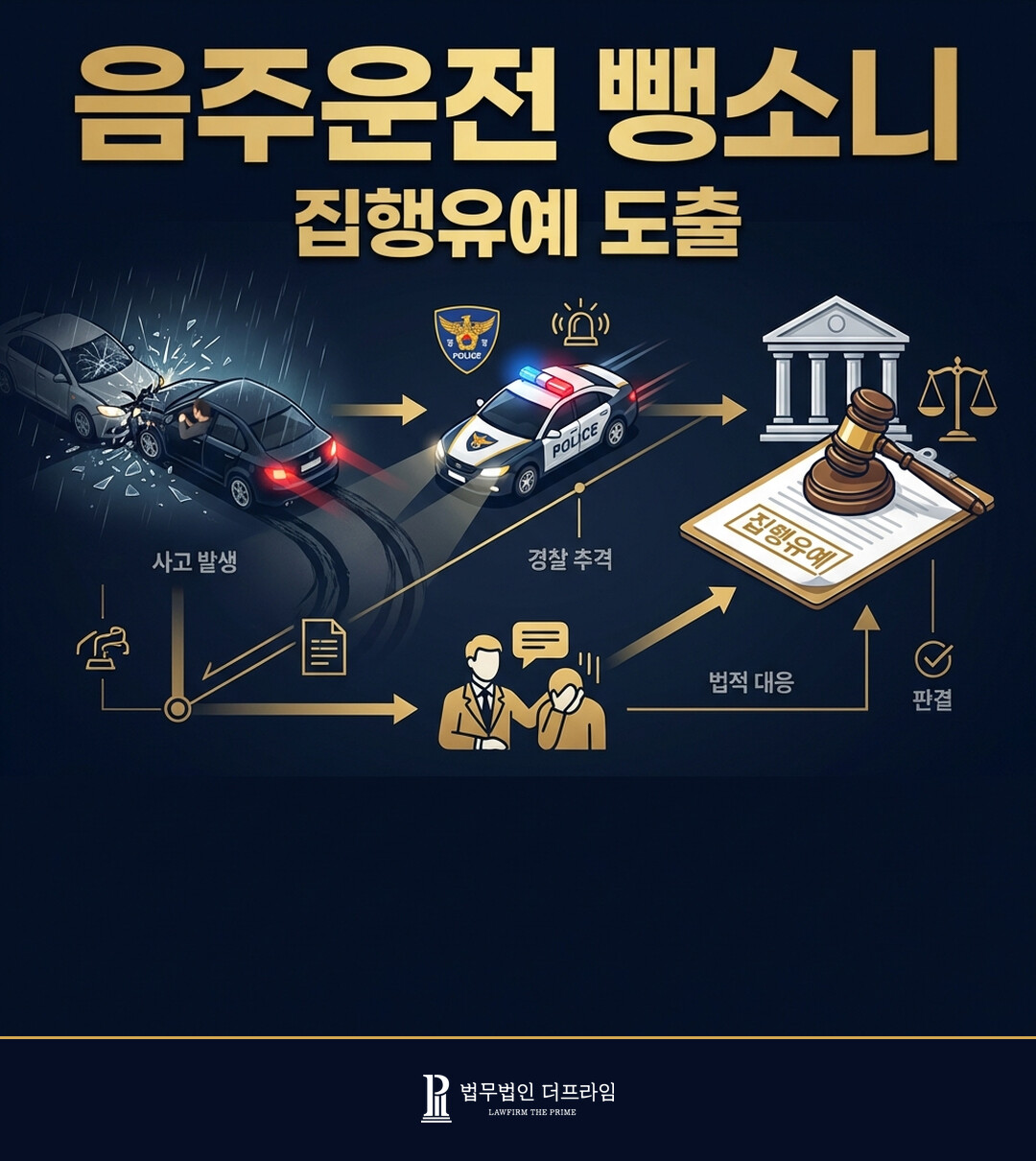 [법무법인 더프라임] 음주운전 뺑소니 사건 집행유예 도출 - 법무법인 더프라임