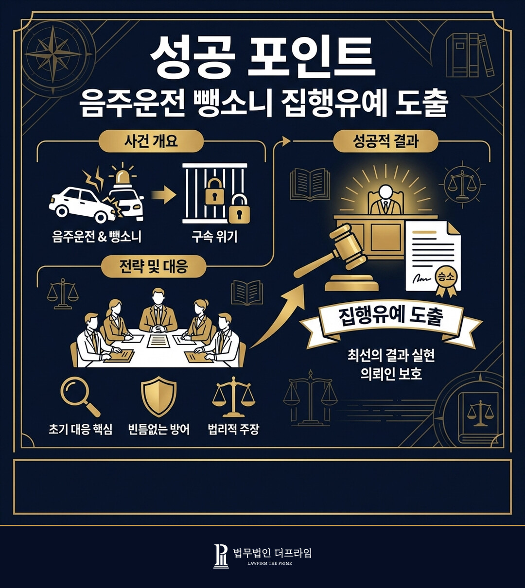 [법무법인 더프라임] 음주운전 뺑소니 사건 집행유예 도출 - 법무법인 더프라임