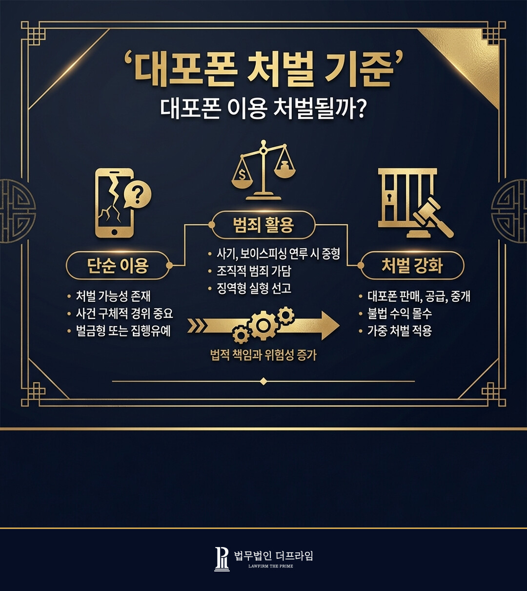 대포폰을 이용만 하더라도 처벌될까요? - 법무법인 더프라임