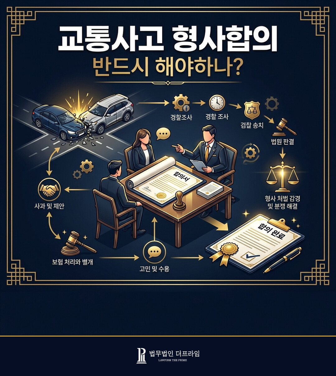 교통사고 형사합의 반드시 해야하나요? - 법무법인 더프라임