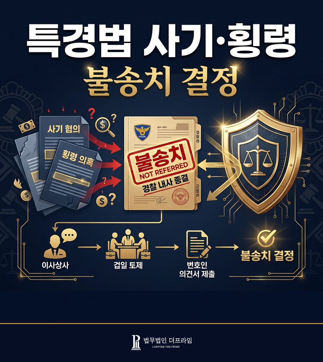 [법무법인 더프라임] 특경법위반 사기, 횡령 혐의 피고소 사건 불송치 결정 도출 - 법무법인 더프라임