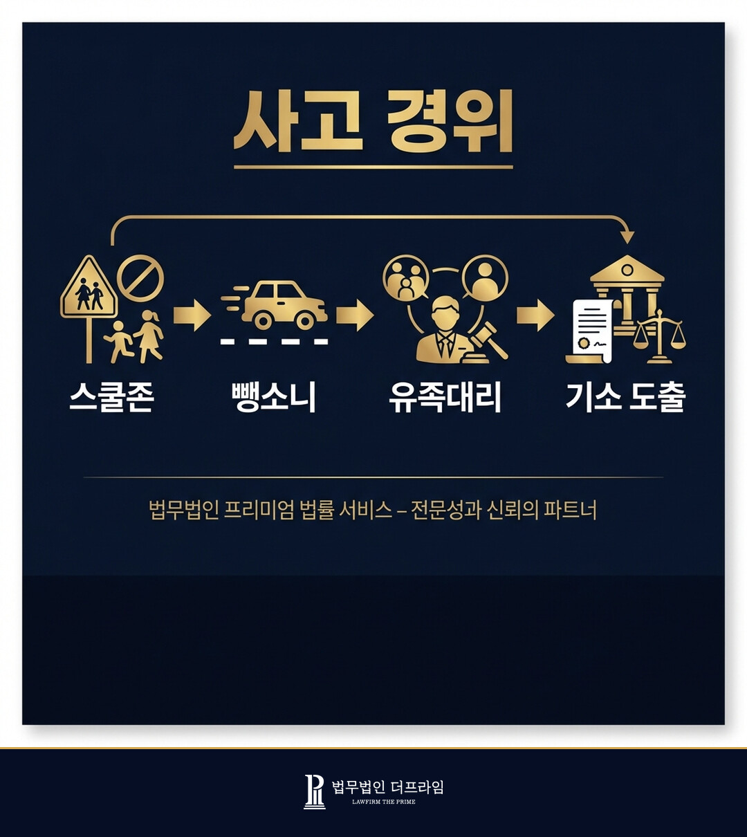 [법무법인 더프라임] 스쿨존 뺑소니 교통사고 유족대리 기소 도출 - 법무법인 더프라임