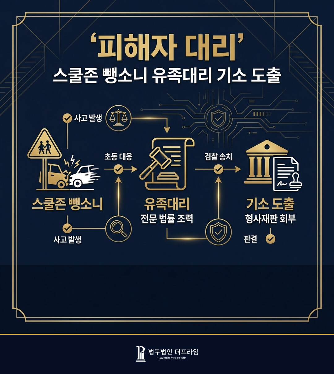 [법무법인 더프라임] 스쿨존 뺑소니 교통사고 유족대리 기소 도출 - 법무법인 더프라임