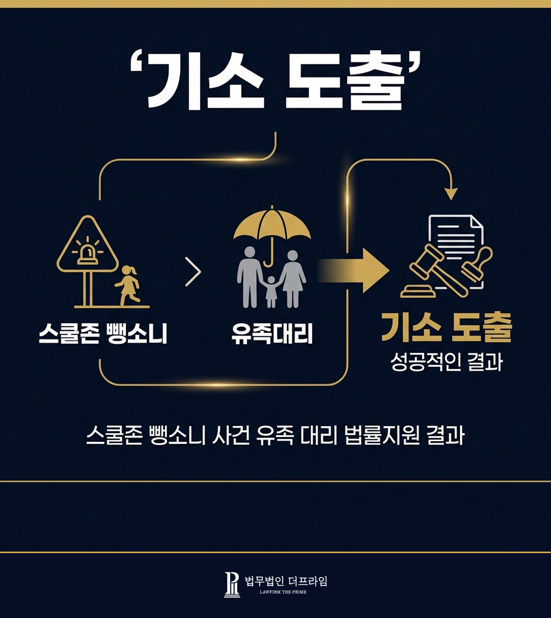 [법무법인 더프라임] 스쿨존 뺑소니 교통사고 유족대리 기소 도출 - 법무법인 더프라임