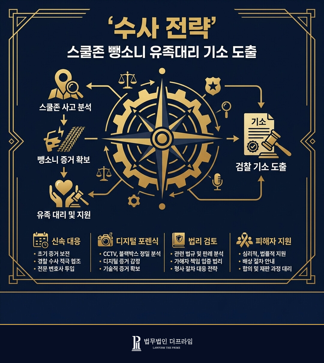 [법무법인 더프라임] 스쿨존 뺑소니 교통사고 유족대리 기소 도출 - 법무법인 더프라임