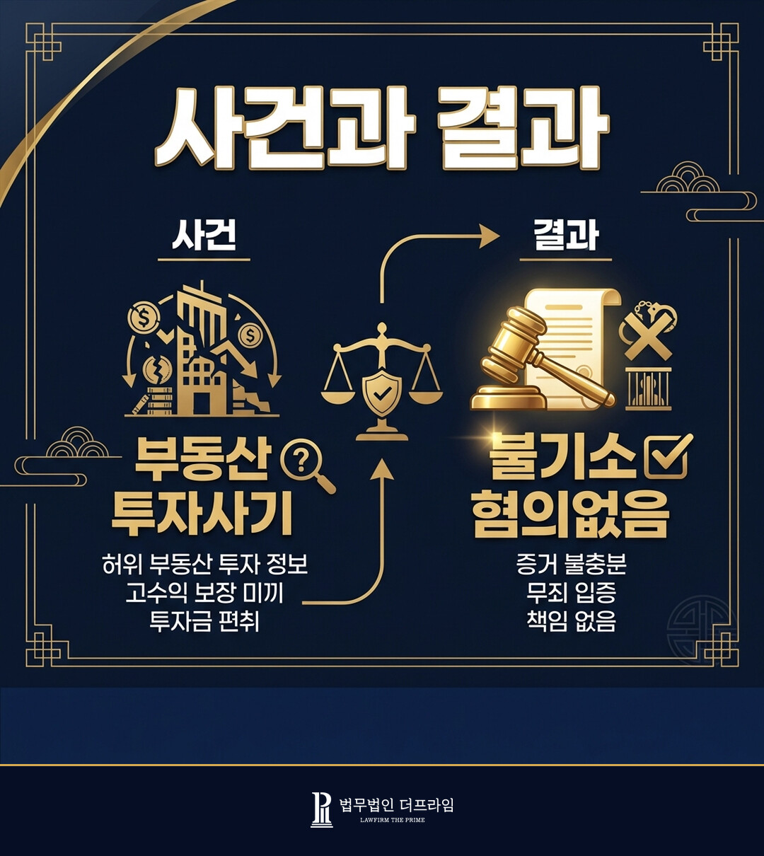 [법무법인 더프라임] 부동산 투자사기 불기소 혐의없음 결정 도출 - 법무법인 더프라임