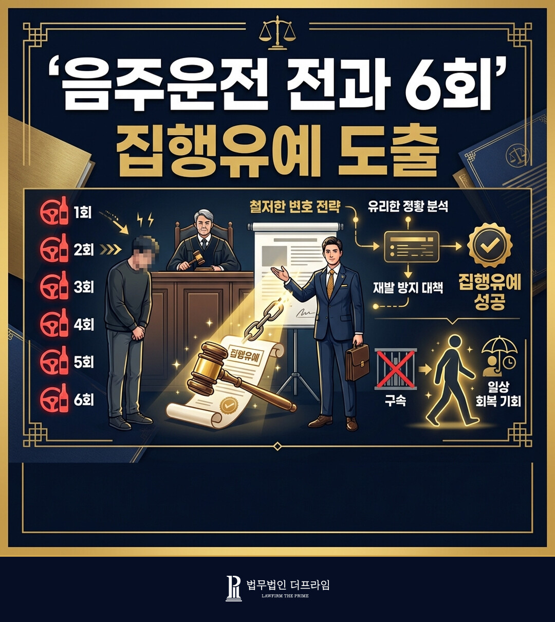 [법무법인 더프라임] 음주운전 전과 6회 운전자의 무면허, 음주운전 사건 집행유예 도출 - 법무법인 더프라임