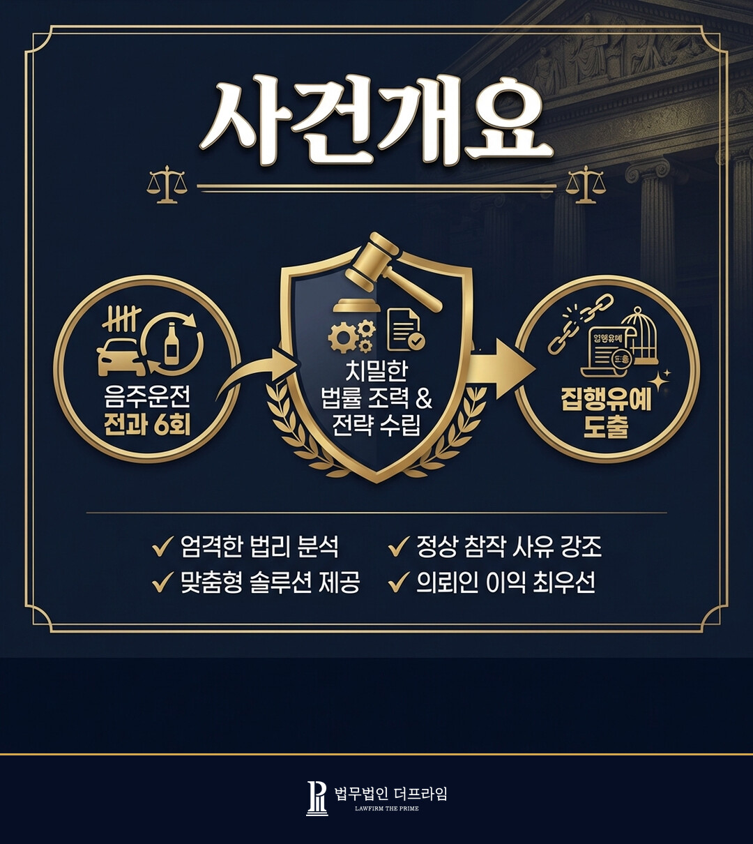 [법무법인 더프라임] 음주운전 전과 6회 운전자의 무면허, 음주운전 사건 집행유예 도출 - 법무법인 더프라임