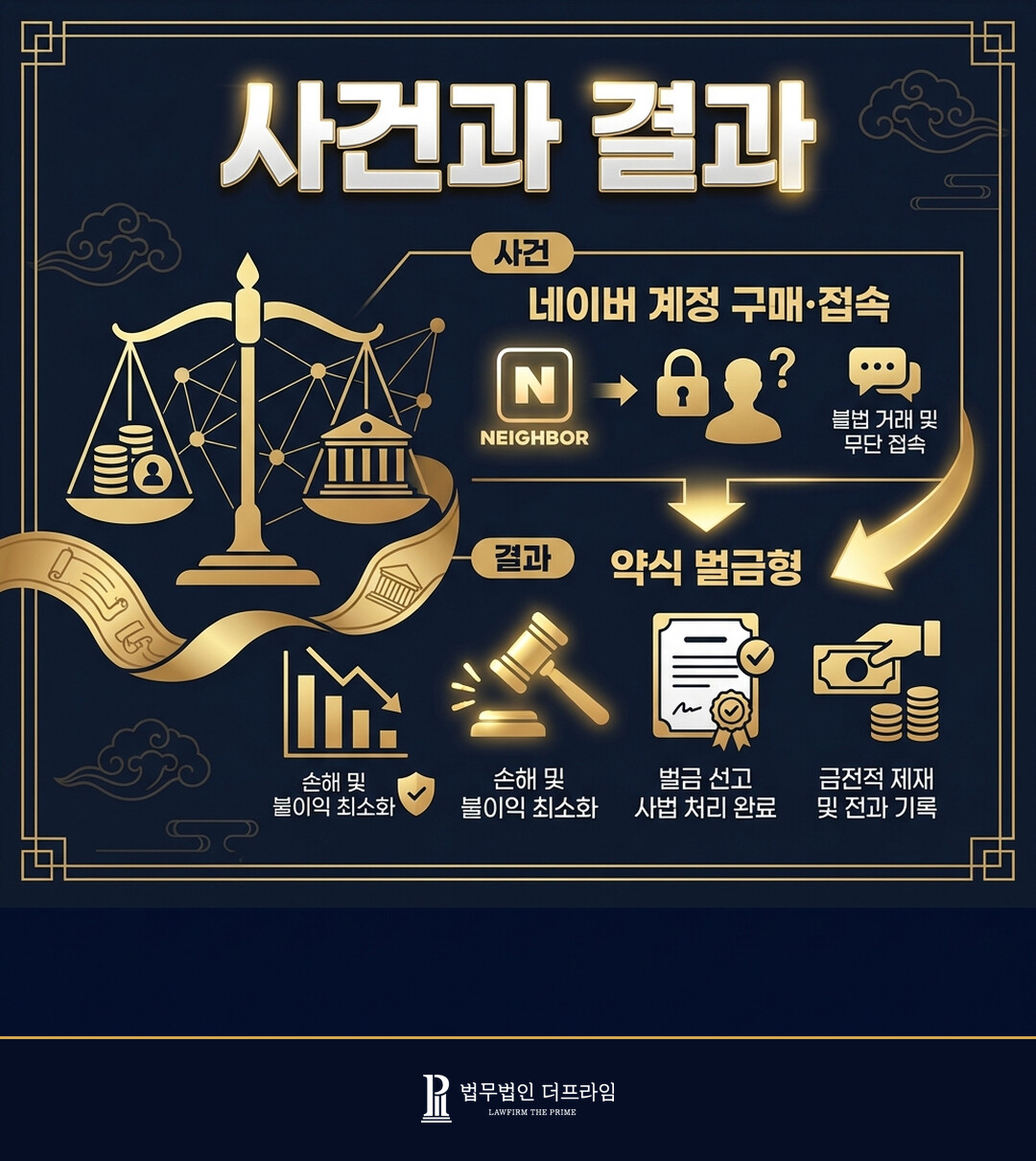 [법무법인 더프라임] 타인 네이버 계정 구매 및 접속 정통망법위반 약식 벌금형 도출 - 법무법인 더프라임