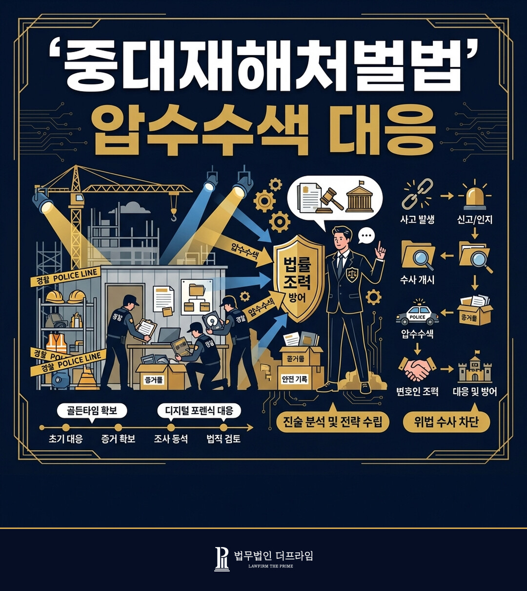 [법무법인 더프라임] 중대재해처벌법 관련 압수수색 대응 - 법무법인 더프라임