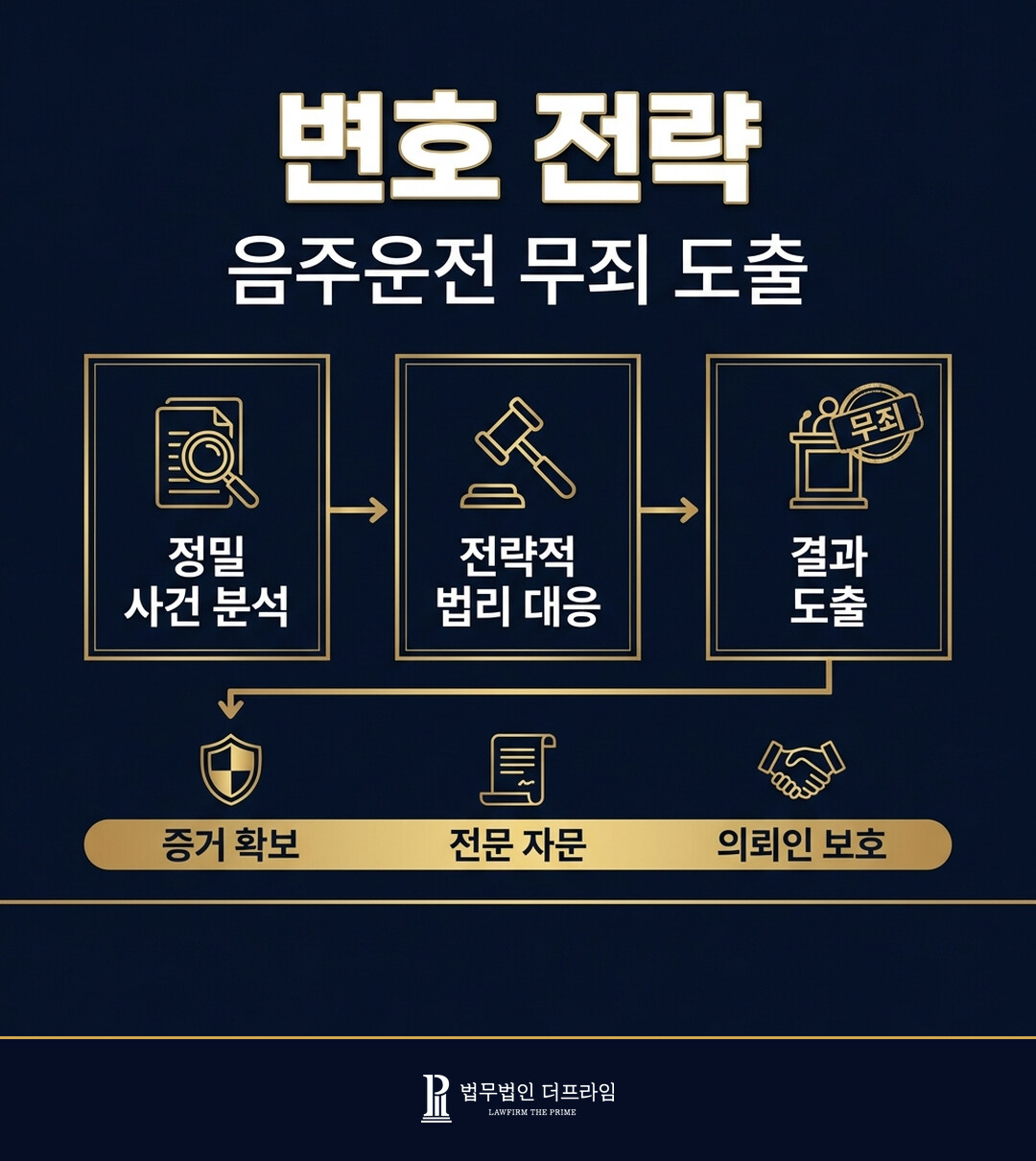 [법무법인 더프라임] 도로교통법위반(음주운전) 사건 피고인 변호, 무죄 도출 - 법무법인 더프라임