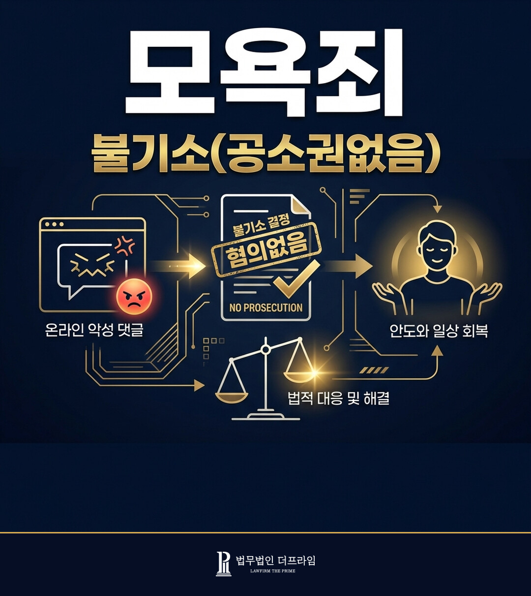 [법무법인 더프라임] 모욕 불기소 결정 (공소권없음) - 법무법인 더프라임