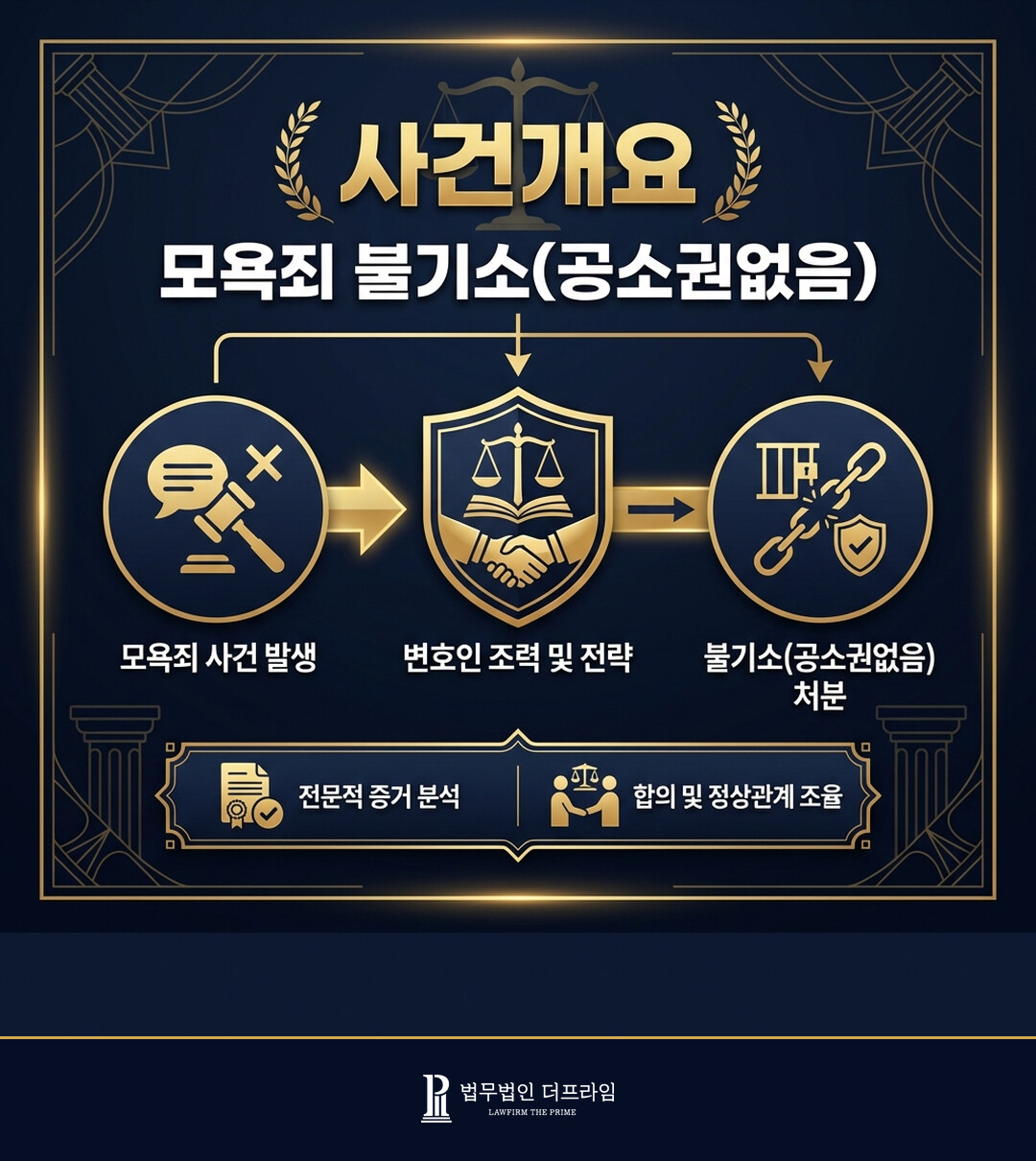 [법무법인 더프라임] 모욕 불기소 결정 (공소권없음) - 법무법인 더프라임
