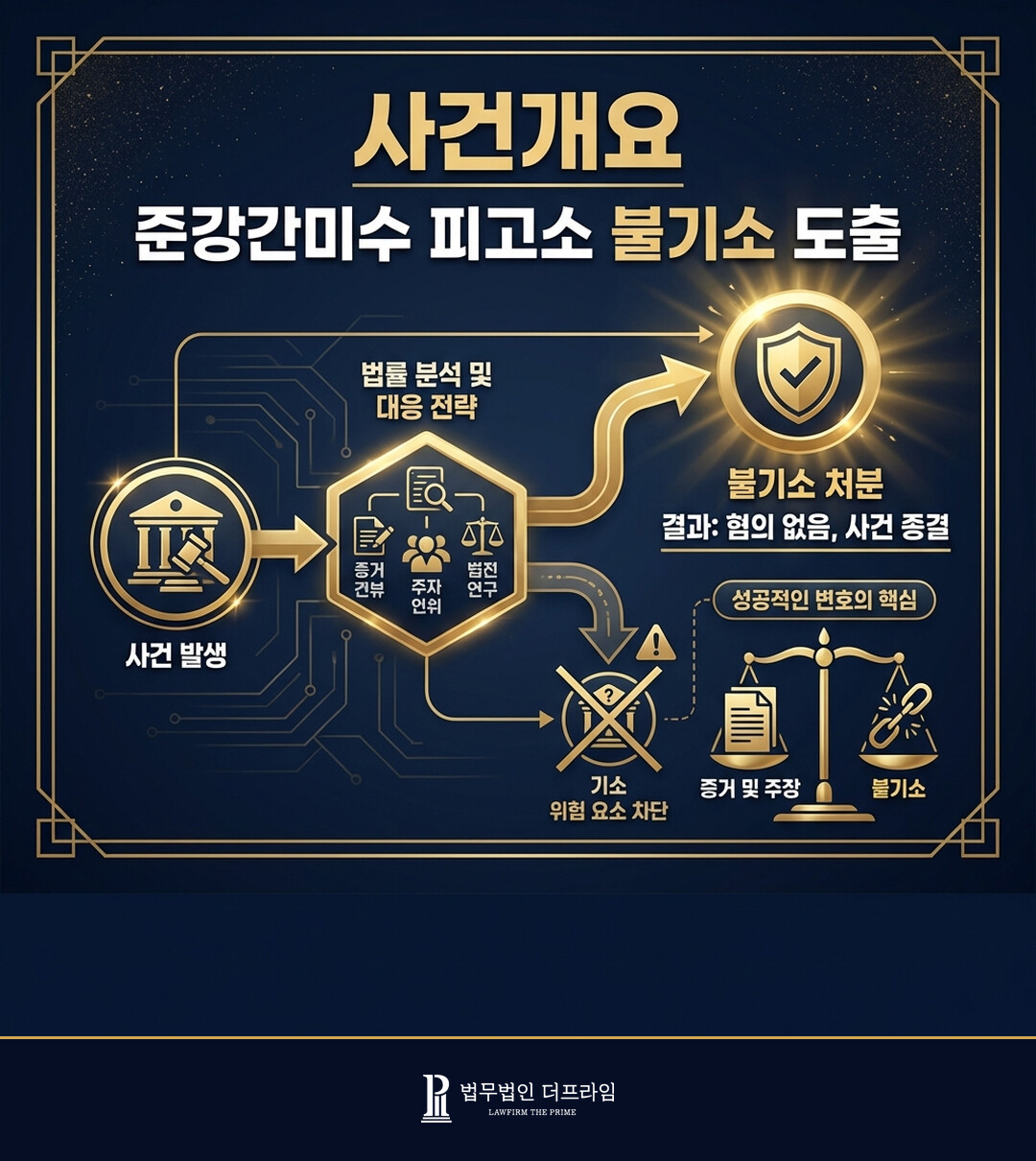 [법무법인 더프라임] 술집에서 종업원에게 피고소..준강간미수 피고소 불기소 도출 - 법무법인 더프라임