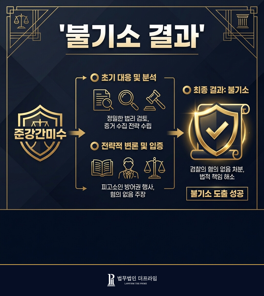 [법무법인 더프라임] 술집에서 종업원에게 피고소..준강간미수 피고소 불기소 도출 - 법무법인 더프라임