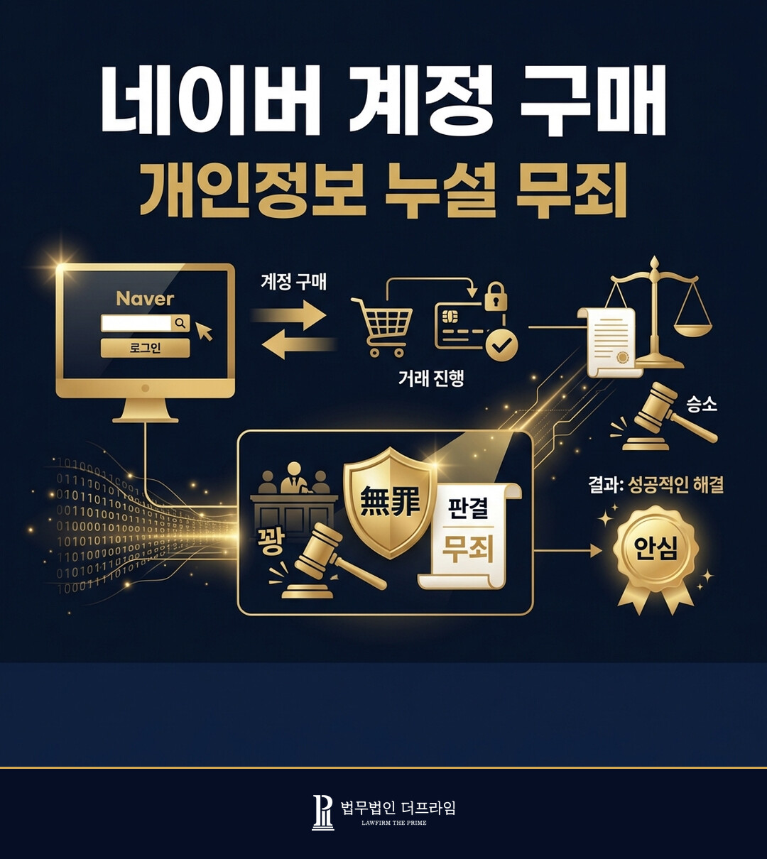[법무법인 더프라임] 네이버 계정 구매자에 대한 정통망법상 개인정보 누설혐의 무죄 도출 - 법무법인 더프라임