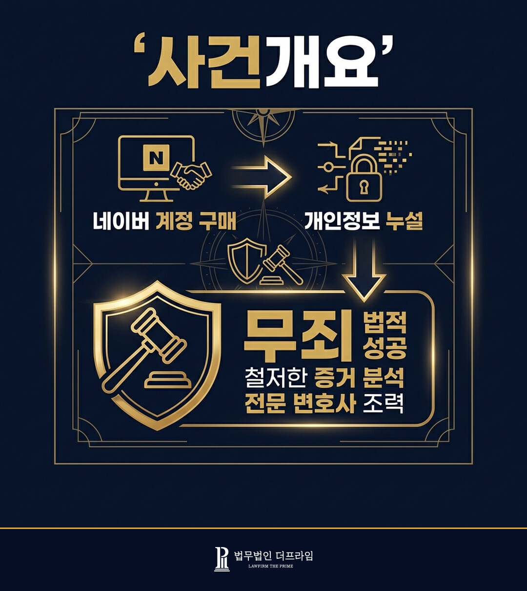 [법무법인 더프라임] 네이버 계정 구매자에 대한 정통망법상 개인정보 누설혐의 무죄 도출 - 법무법인 더프라임