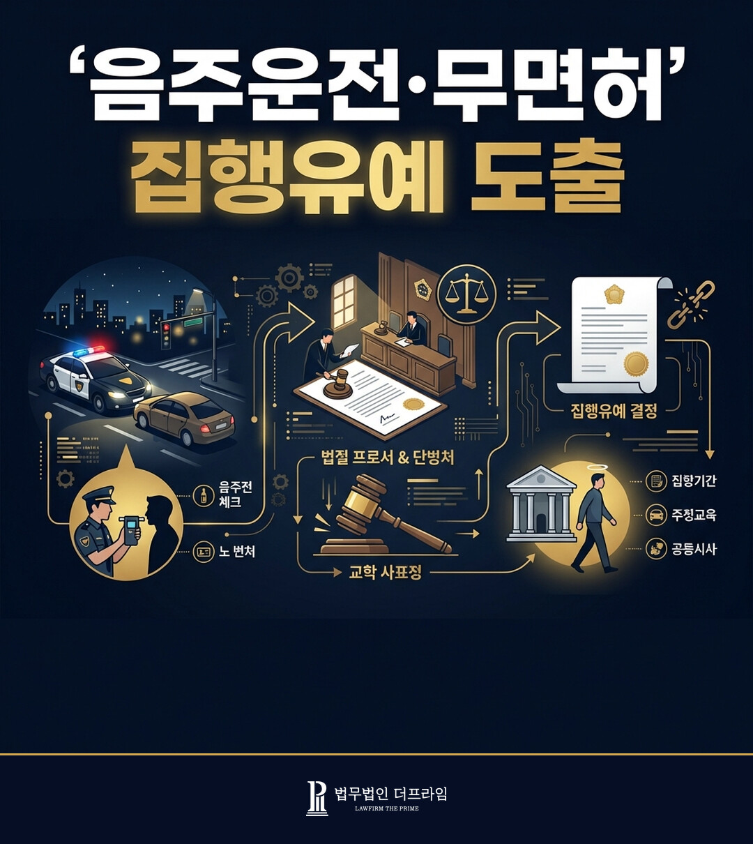 [법무법인 더프라임] 도로교통법위반 '음주운전 / 무면허운전' 집행유예 결과 도출 - 법무법인 더프라임