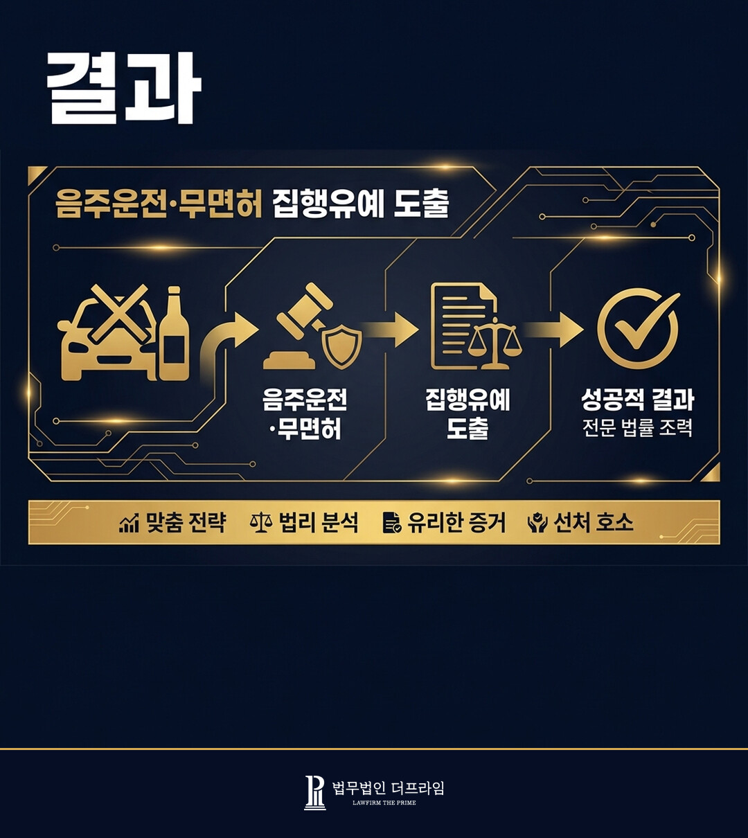 [법무법인 더프라임] 도로교통법위반 '음주운전 / 무면허운전' 집행유예 결과 도출 - 법무법인 더프라임