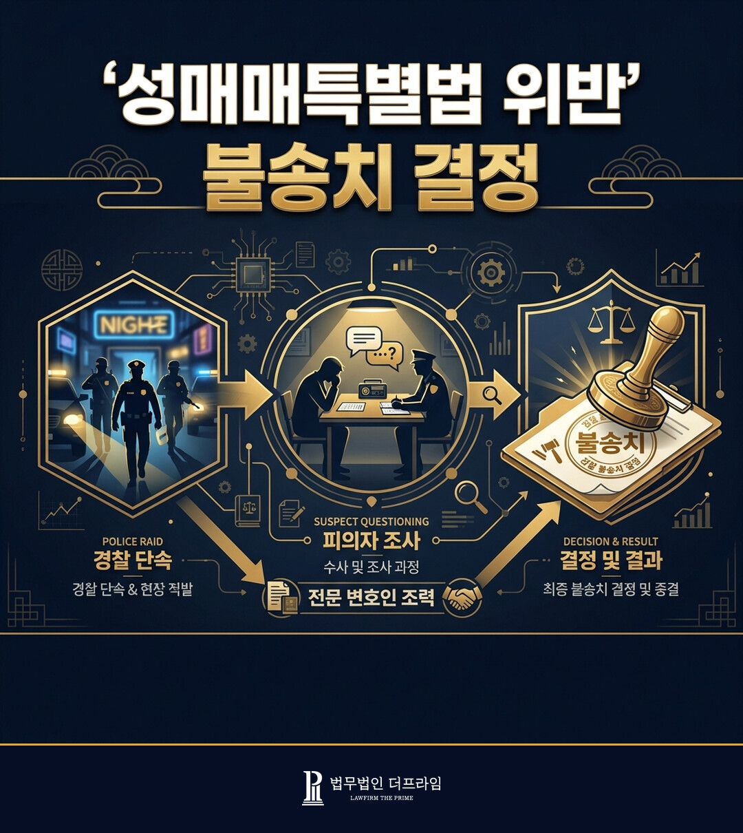 [법무법인 더프라임] 성매매특별법위반 불송치결정 도출 - 법무법인 더프라임