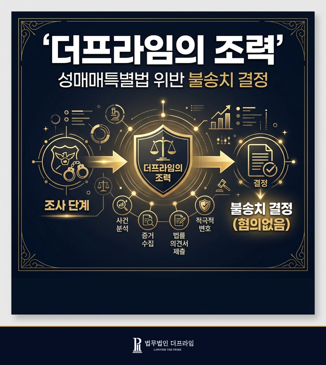 [법무법인 더프라임] 성매매특별법위반 불송치결정 도출 - 법무법인 더프라임