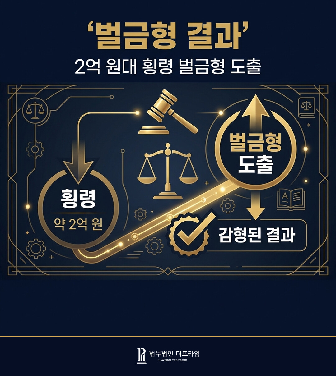 [법무법인 더프라임] 업무상횡령, 2억 원대 횡령 사건 벌금형 도출 - 법무법인 더프라임