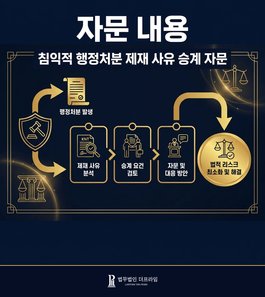 [법무법인 더프라임] 침익적 행정처분의 제재 사유 승계 여부에 관한 자문 제공 - 법무법인 더프라임