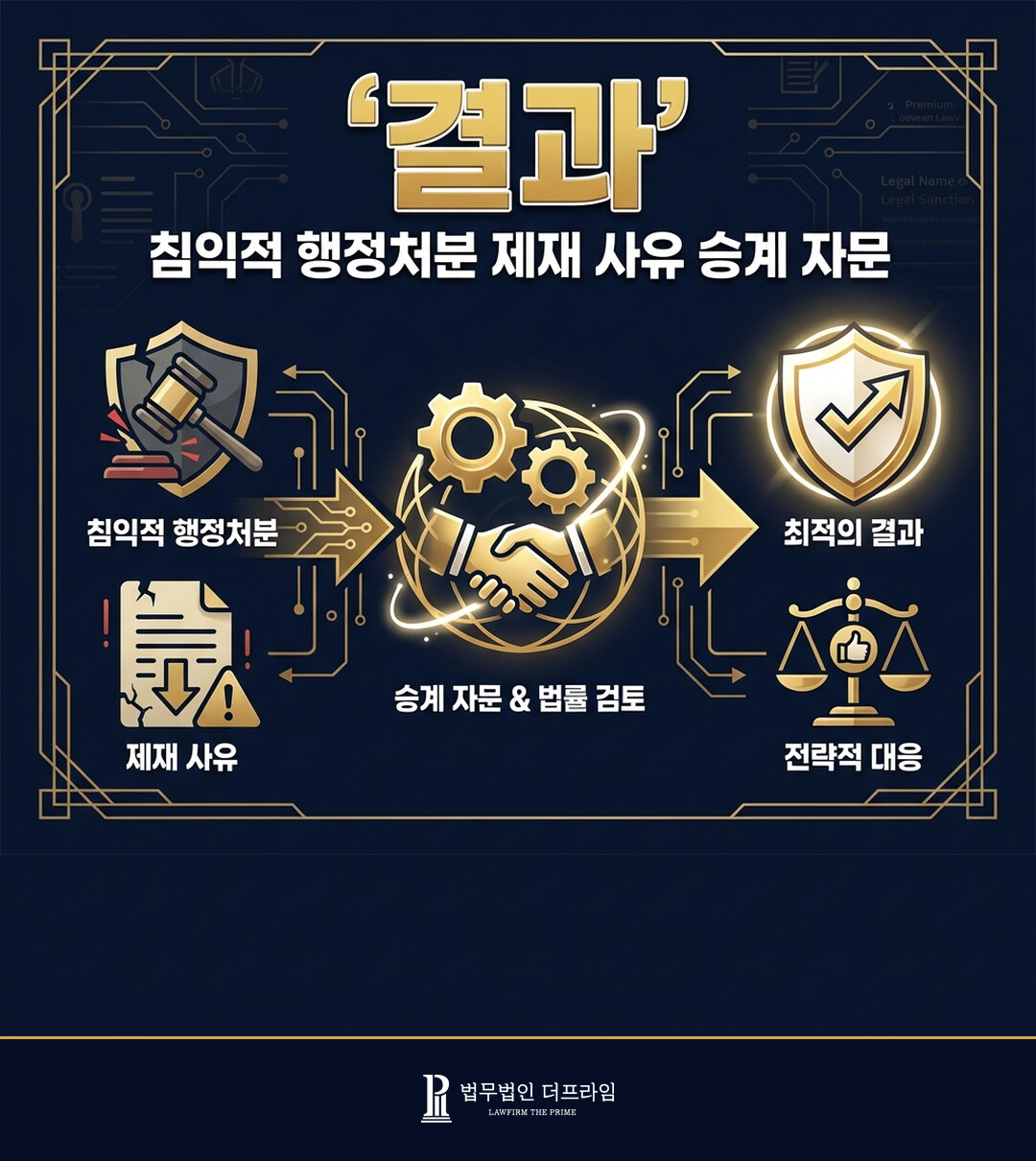 [법무법인 더프라임] 침익적 행정처분의 제재 사유 승계 여부에 관한 자문 제공 - 법무법인 더프라임