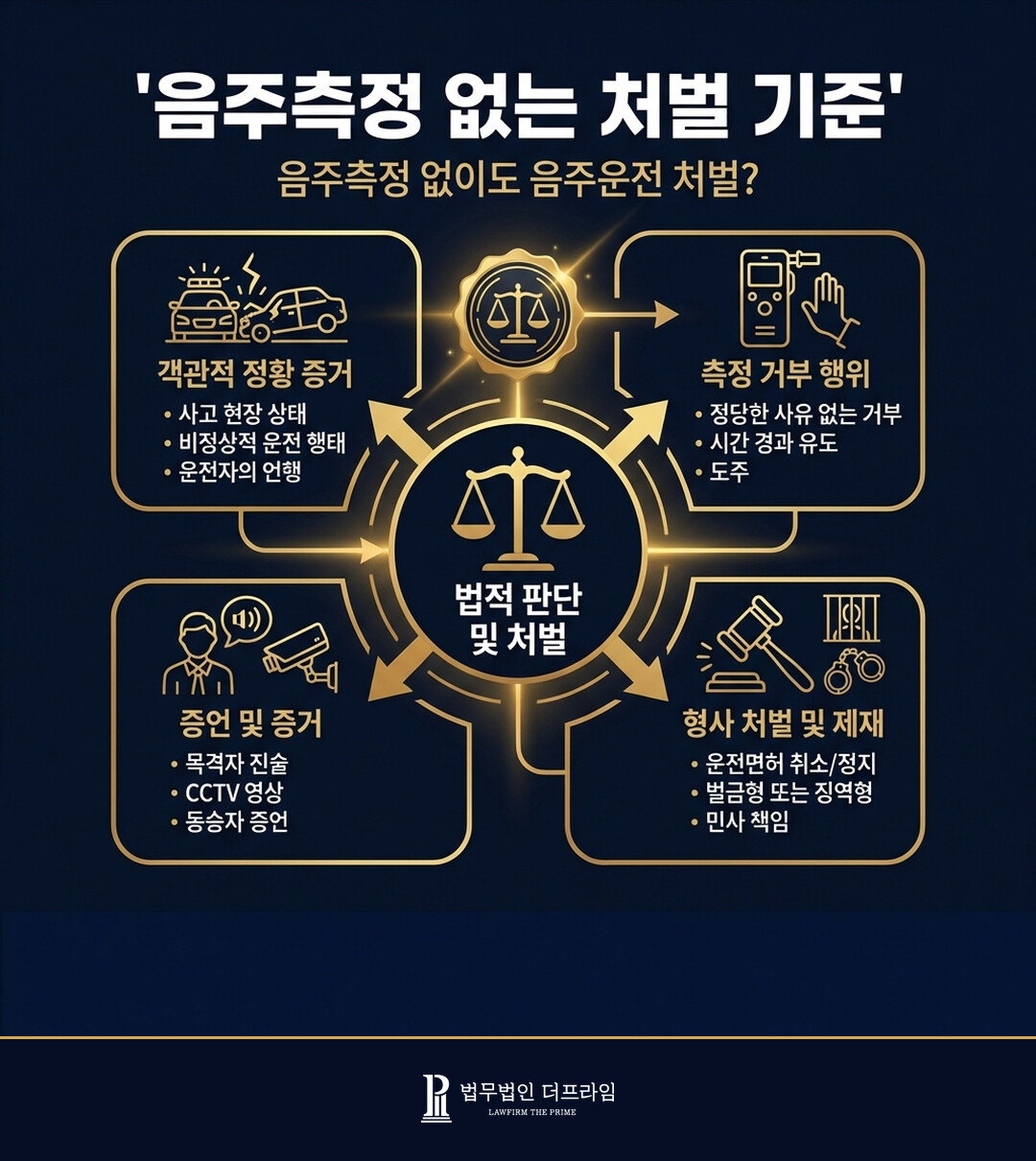 음주측정을 하지 않은 경우에도 음주운전으로 처벌 가능할까? - 법무법인 더프라임