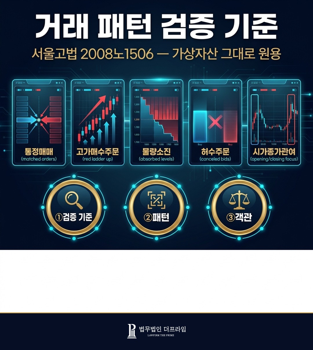 가상자산 시세조작 거래 패턴 객관 검증 통정매매 허수주문