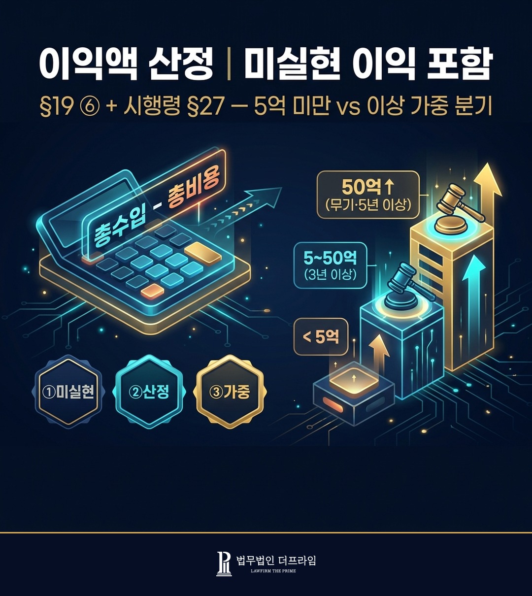가상자산 이익액 산정 미실현 포함 첫 조사 동행 24~72시간