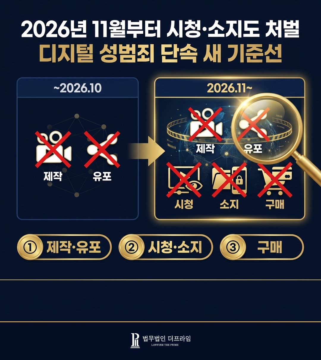 2026년 11월부터 시청 소지 처벌 디지털 성범죄 새 기준