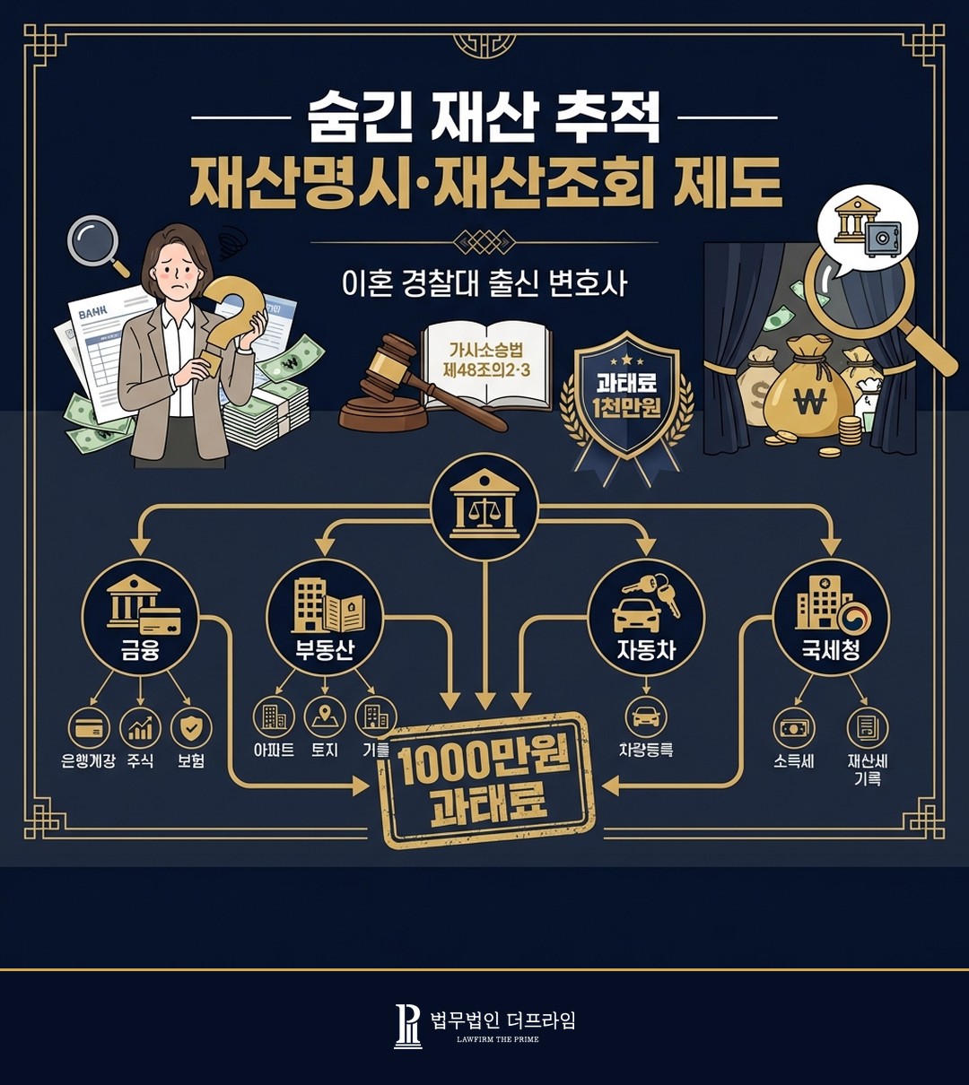 배우자 숨긴 재산 추적
